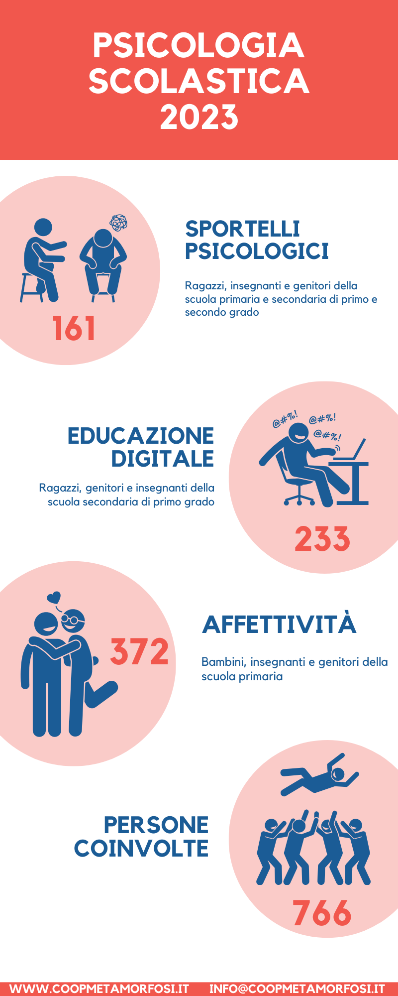 Scolastica 2023 infografica scolastica 2023