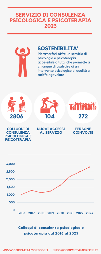 infografica psicoterapia 2023