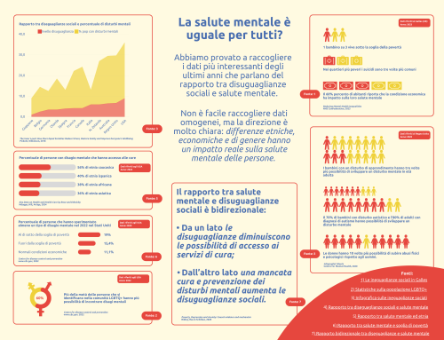 La salute mentale è uguale per tutti?