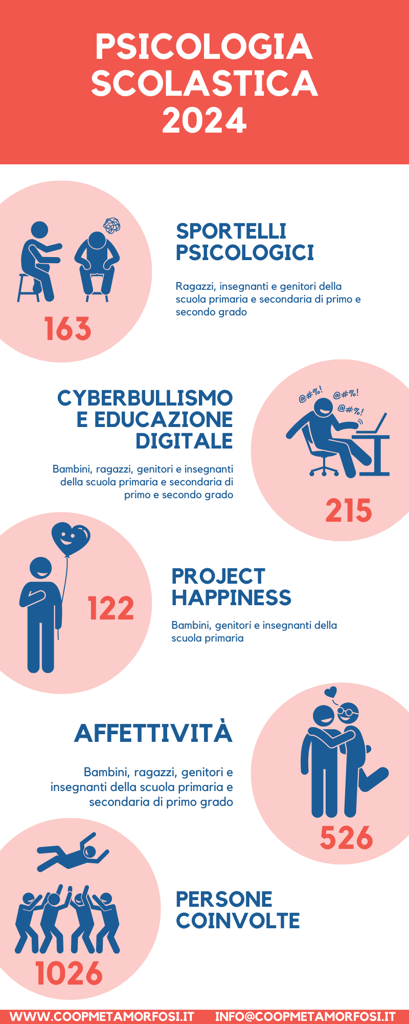 numeri servizio psicologia scolastica 2024