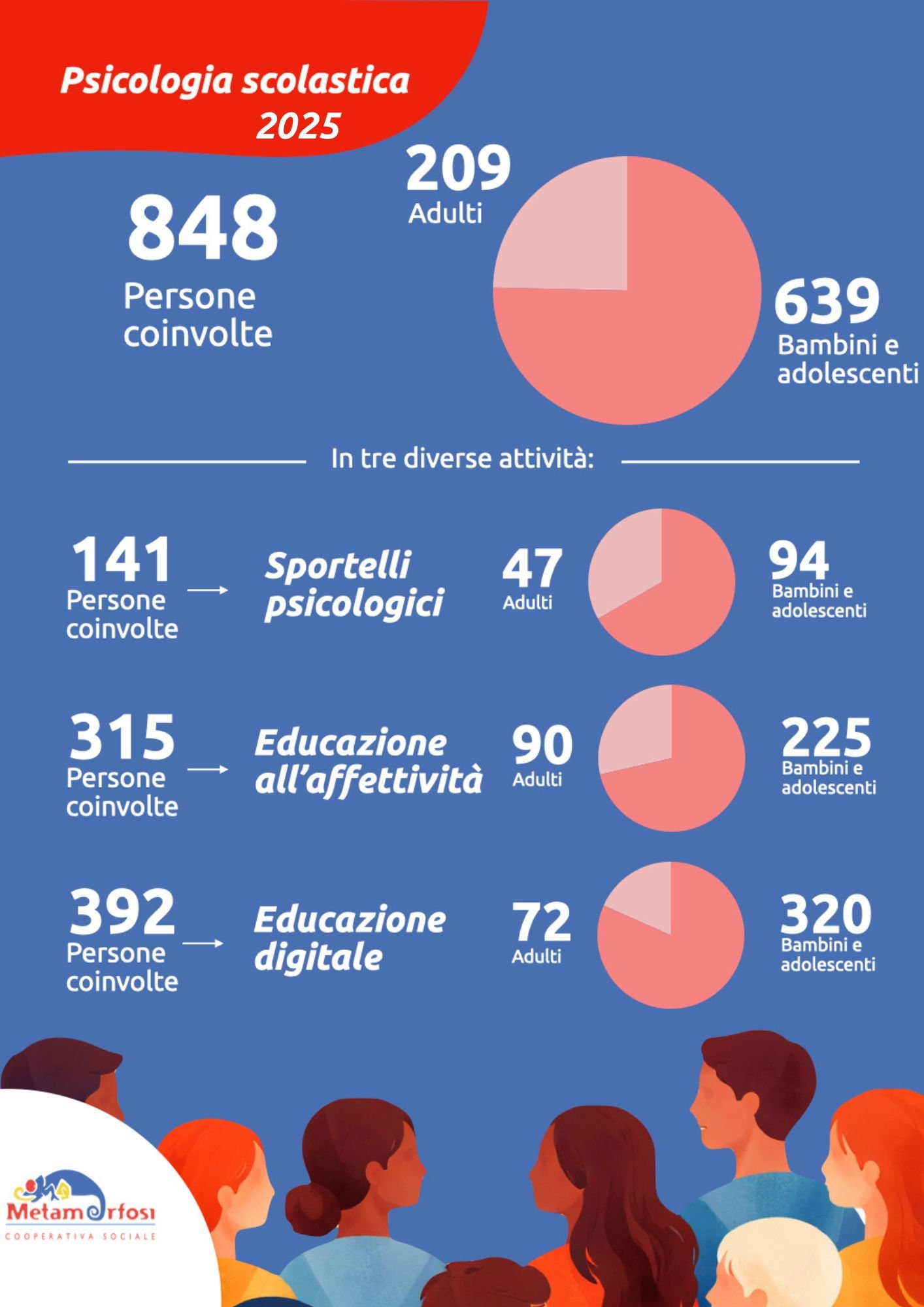 Scolastica_2025 Dati scolastica 2025